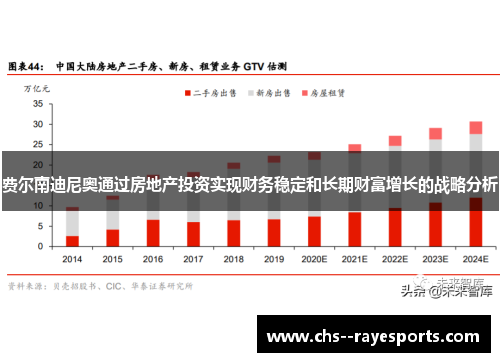费尔南迪尼奥通过房地产投资实现财务稳定和长期财富增长的战略分析