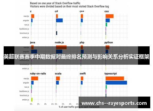 英超联赛赛季中期数据对最终排名预测与影响关系分析实证框架