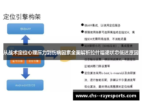 从战术定位心理压力到伤病因素全面解析拉什福德状态低迷原因