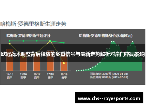 欧冠战术调整背后释放的多重信号与最新走势解析对豪门格局影响 欧冠战术调整背后释放的多重信号与最新走势解析对豪门格局影响